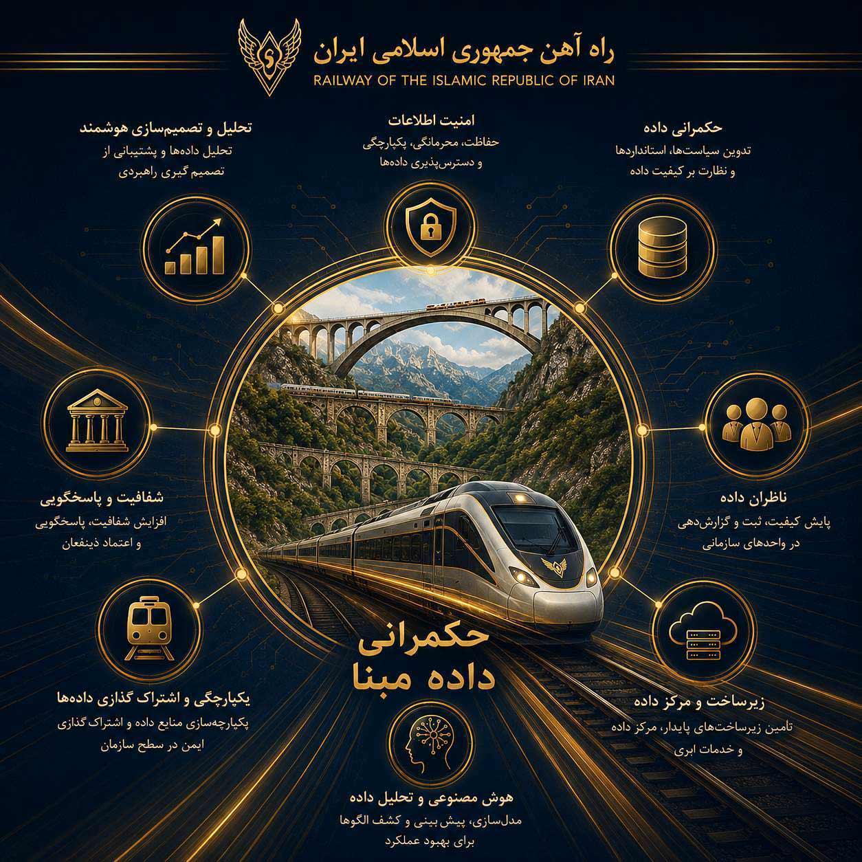 هوشمندسازی