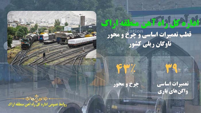 راه‌آهن اراک